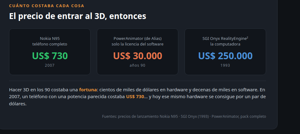 Precios: Nokia N95 US$730, licencia de software US$30.000, computadora SGI Onyx US$250.000