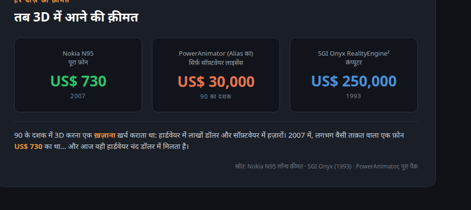 क़ीमतें: Nokia N95 US$730, सॉफ़्टवेयर लाइसेंस US$30,000, SGI Onyx कंप्यूटर US$250,000