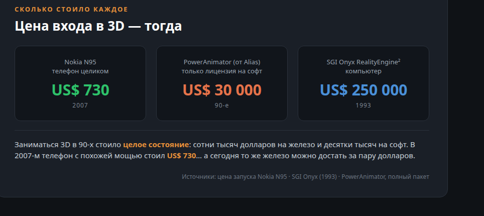 Цены: Nokia N95 US$730, лицензия ПО US$30 000, компьютер SGI Onyx US$250 000